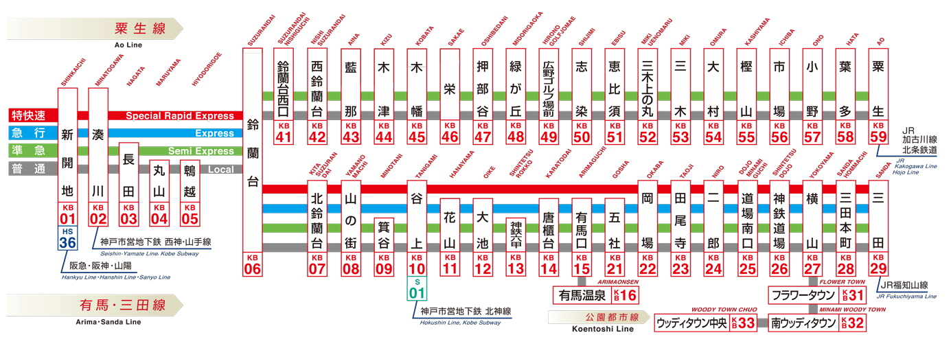 路線図 駅情報 神戸電鉄ホームページ